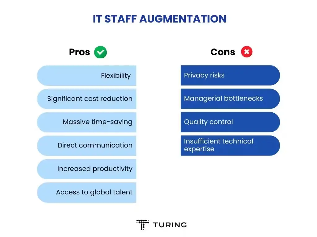 Pros And Cons Of Staff Augmentation