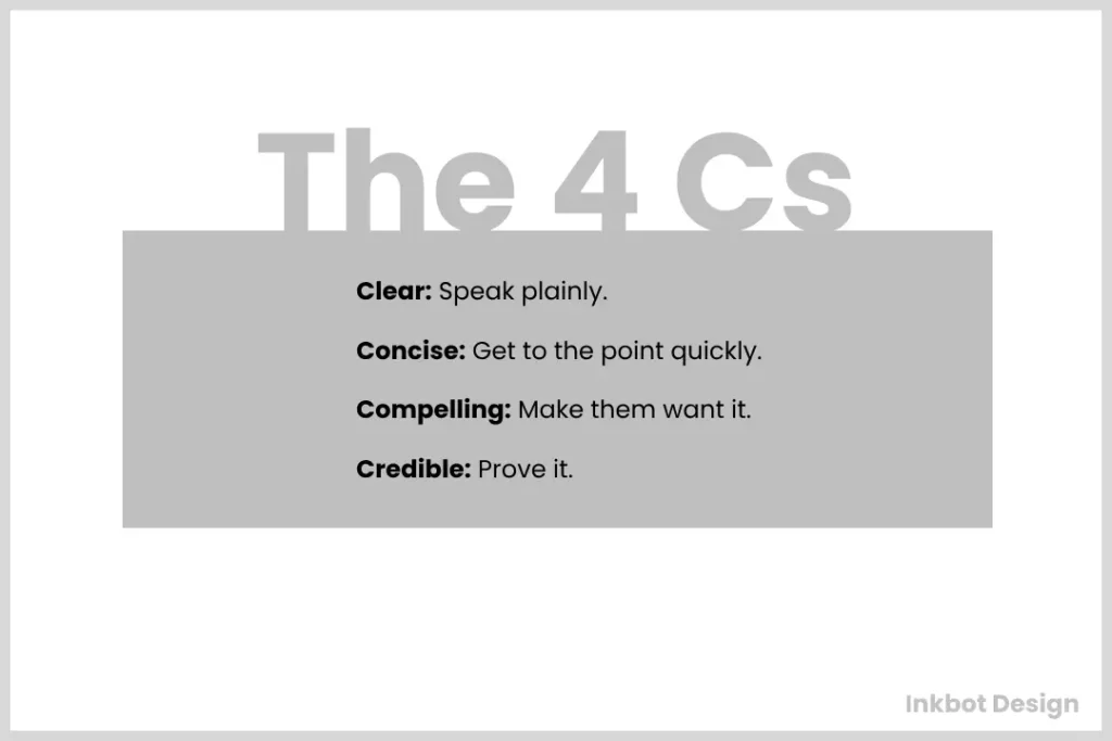 4C'S Copywriting Formula Explained
