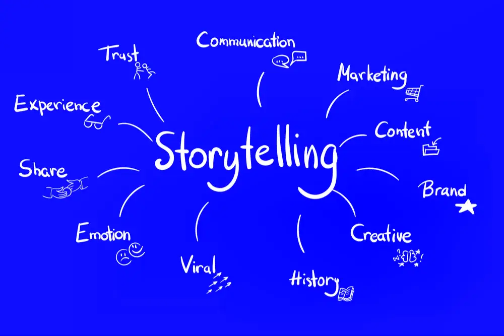 Branding And Storytelling Guide