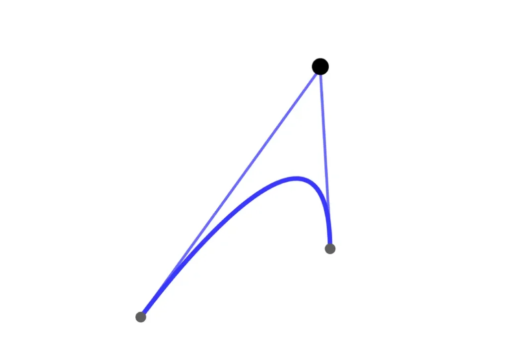 What Are Bezier Curves