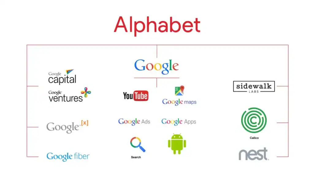 Alphabet Umbrella Brand Google