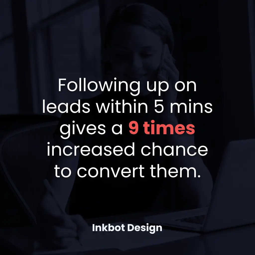 Following Up On Leads 9X Chance To Convert Stat
