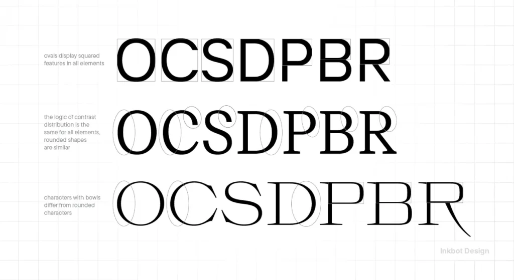 Optical Compensation In Typography - Colour &Amp; Typography