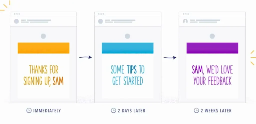 What Are Triggered Email Workflows