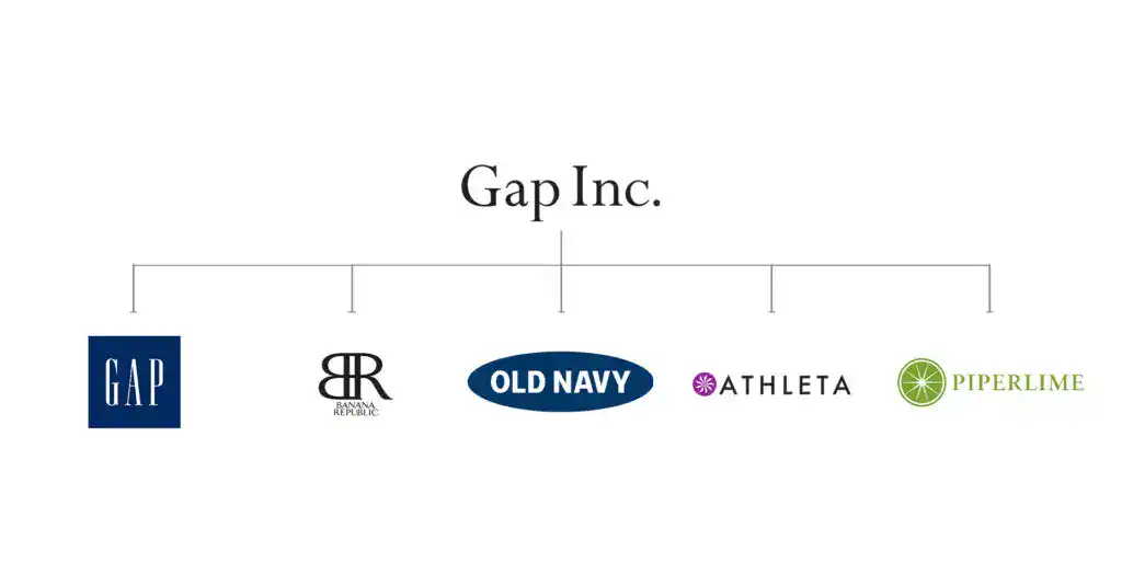 Gap Brand Architecture
