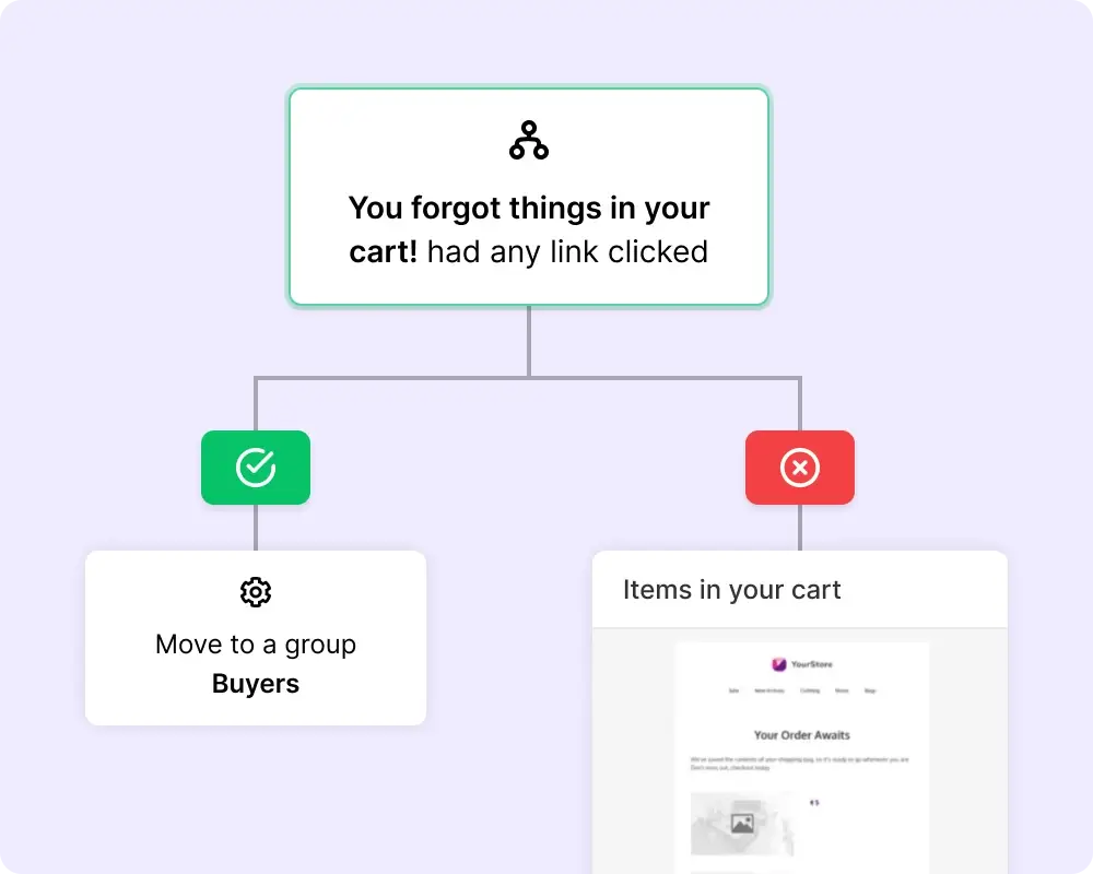 What Are Triggered Email Workflows