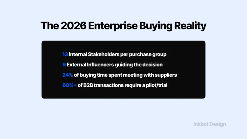 Elevator Pitch The 2026 Enterprise Buying Reality