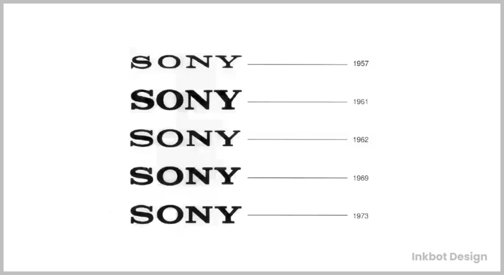 Evolution Of The Sony Logo Design