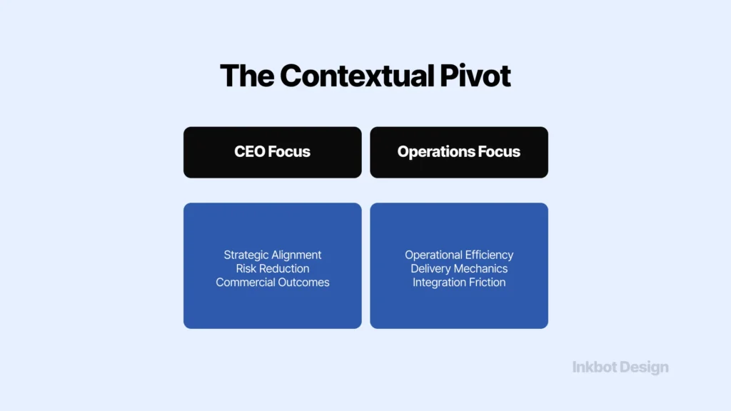 Elevator Pitch The Contextual Pivot