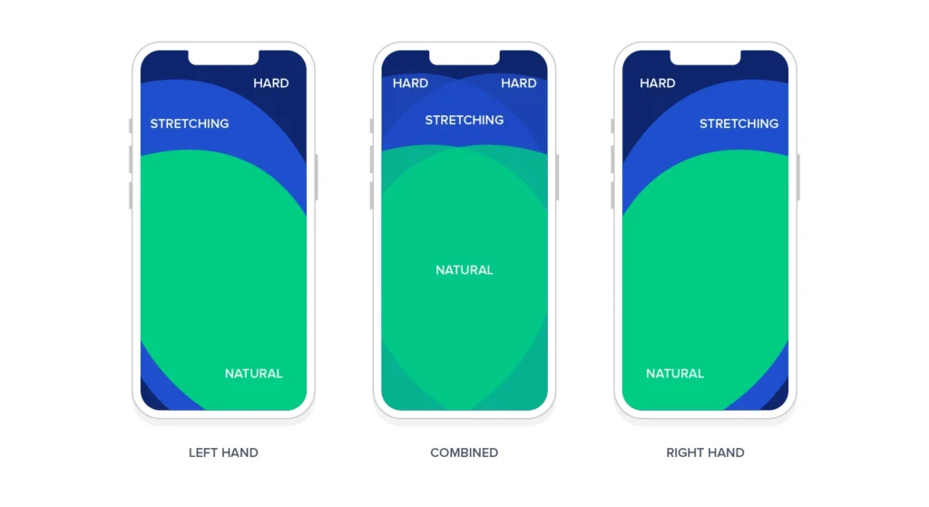 Fittss Law In Ui Design Gestalt Theory - Modern Graphic Design