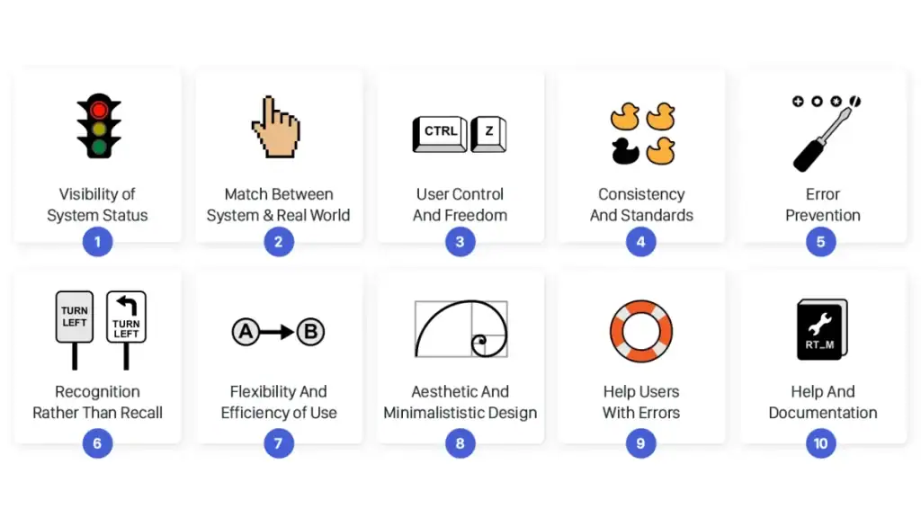 Nielsen's 10 Usability Heuristics