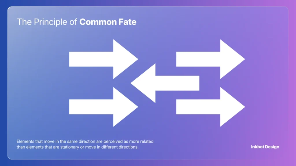 The Principle Of Common Fate, Gradient Background With Interconnected White Arrows, Inkbot Design.