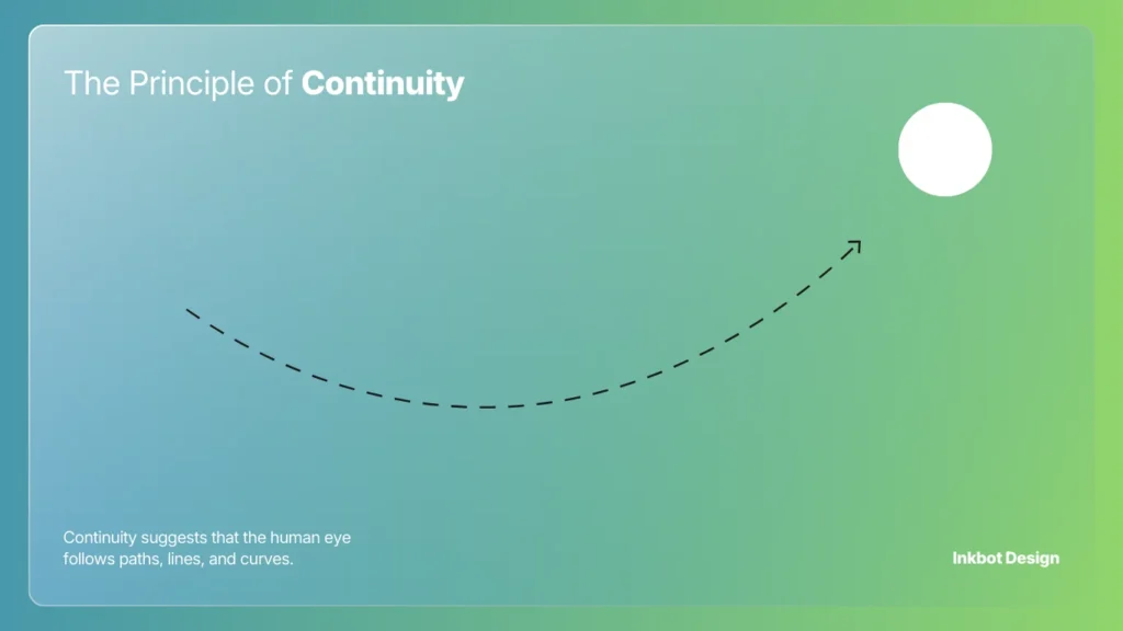 The Principle Of Continuity, Card-Like Gradient Background With Curved Dashed Arc And White Circle, Inkbot Design.