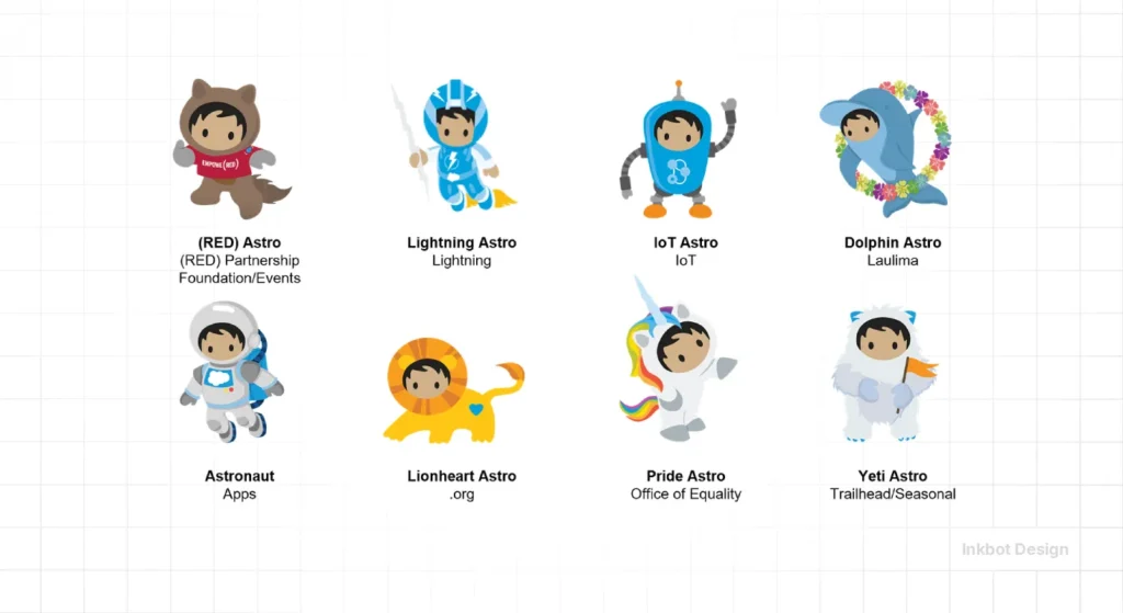 Mascot Branding Salesforce B2B Saas Mascot Branding Example