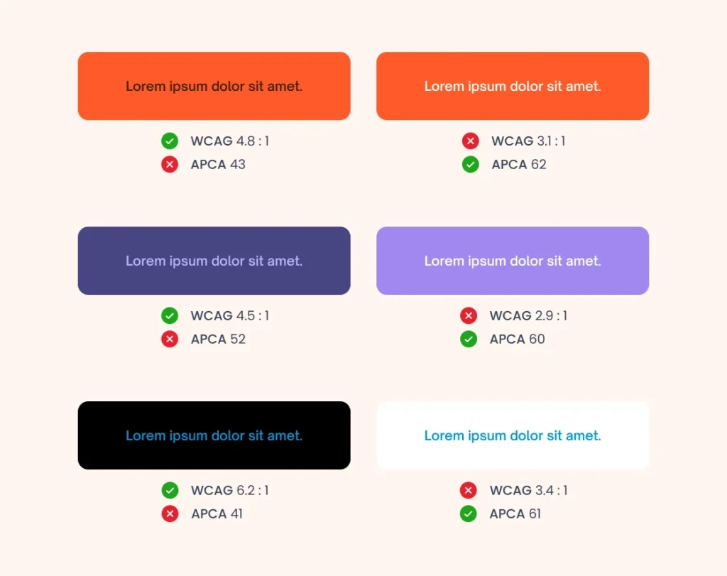 Colour Contrast Accessibility Apca And Wcag 3.0