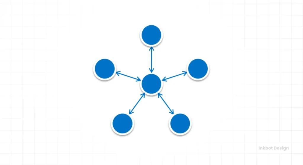 Brand Governance Hub And Spoke Model