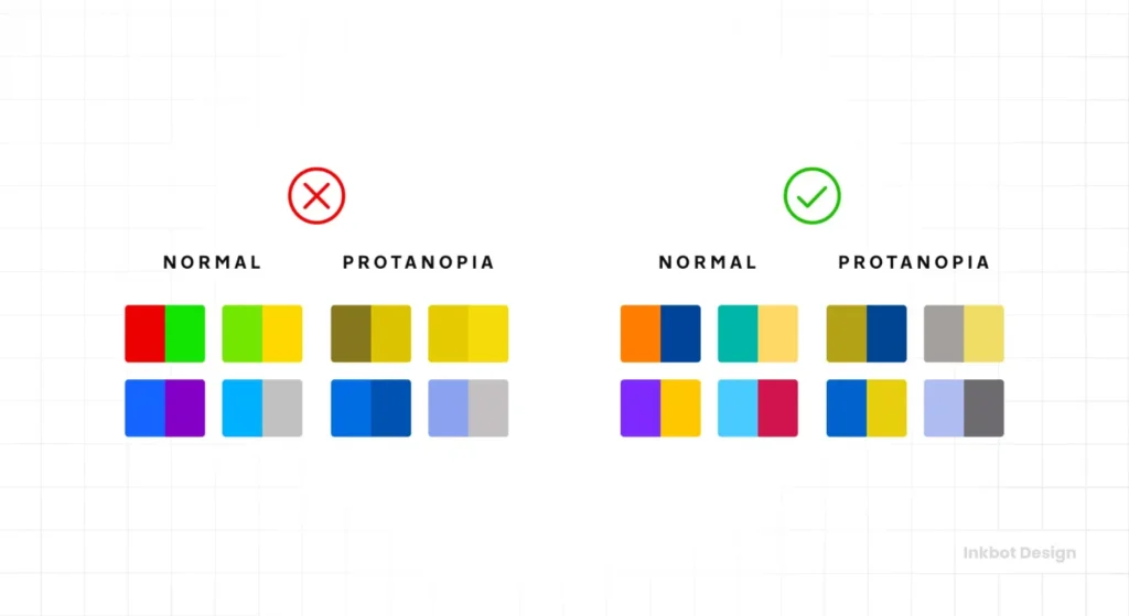 Colour Contrast Accessibility Technical Auditing How To Test Your Palette
