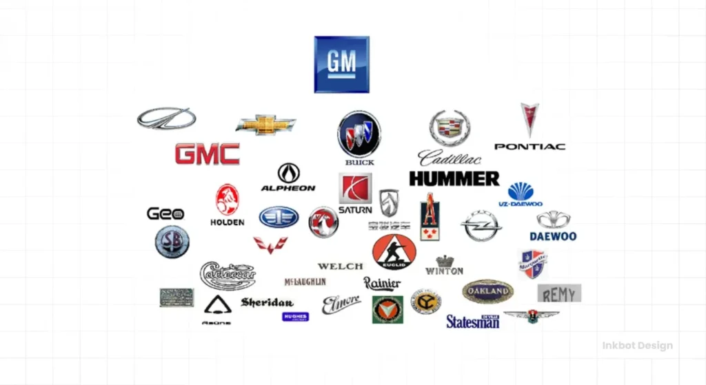 Branded House Vs House Of Brands The General Motors Disaster