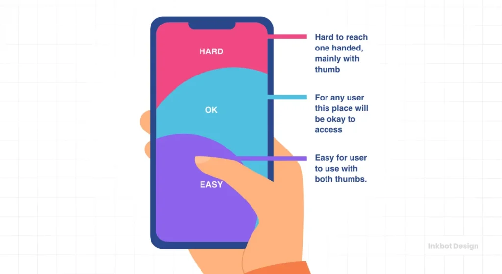 Mobile Ux Mobile User Experience Thumb Zone
