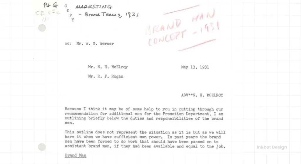 Brand Manager Pg Invention Of Brand Manager