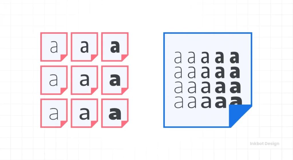 Variable Fonts Why Use Variable Fonts Online