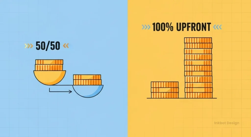 Dealing With Difficult Clients Aggressive Payment Structures