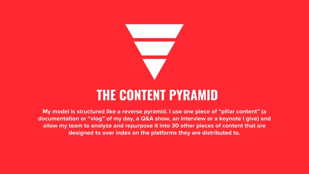 Content Repurposing Garyvee Reverse Pyramid Model Content Strategy
