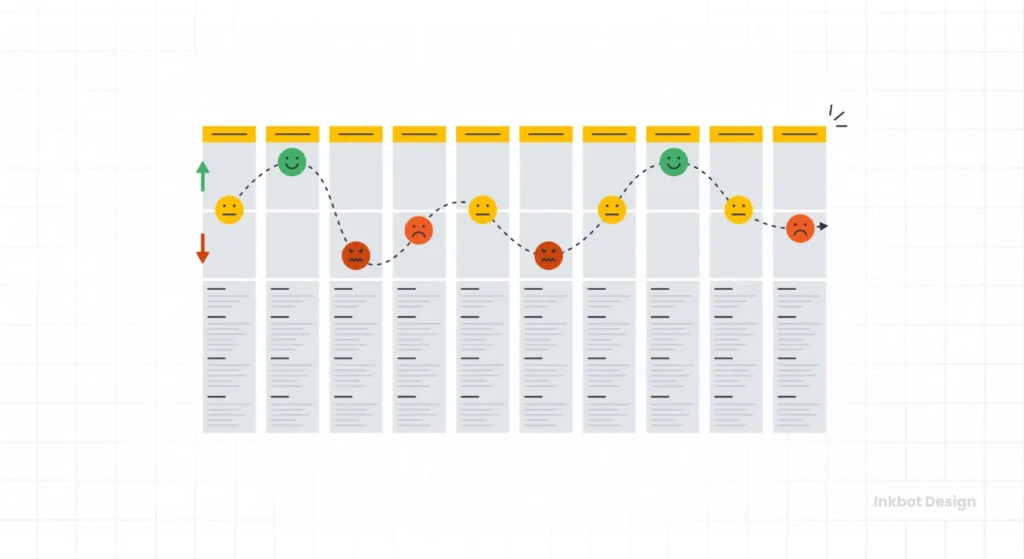Customer Journey Mapping How To Create A Customer Journey Map