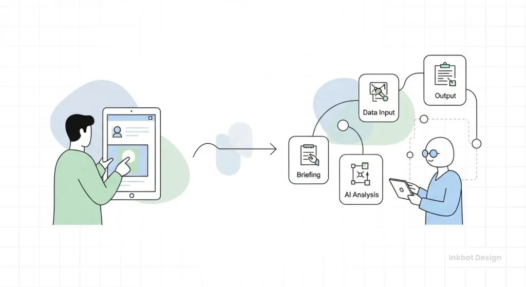 Client Onboarding Checklist The Rise Of Ai Onboarding Agents