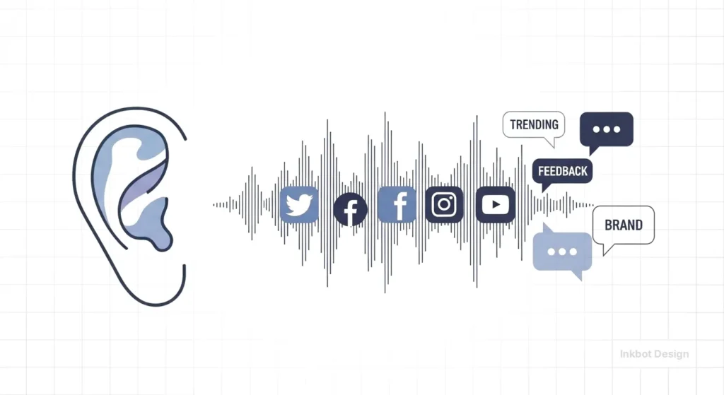 Social Listening What Is Social Listening