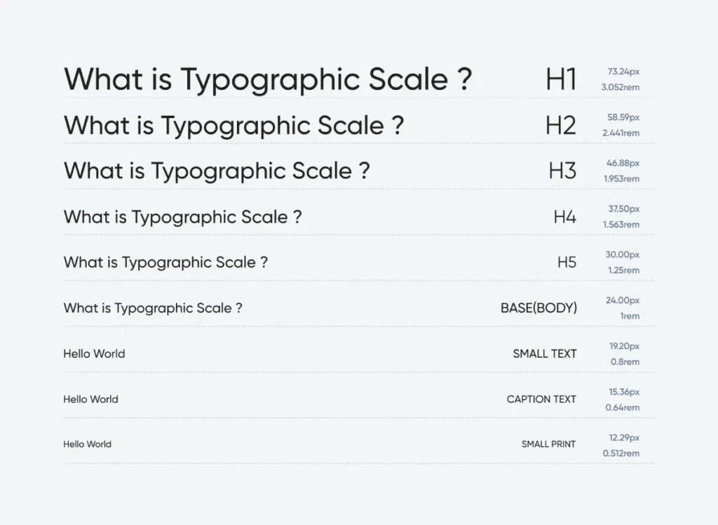 Typographic Hierarchy Establish A Typographic Scale