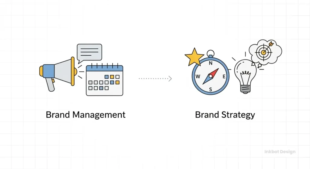 Brand Management Vs Brand Strategy What Is Brand Management And Brand Strategy