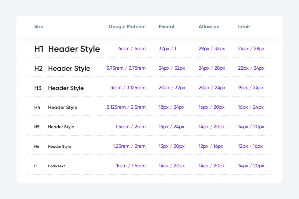 Fluid Typography Responsive Clamp - Brand Strategy &Amp; Positioning