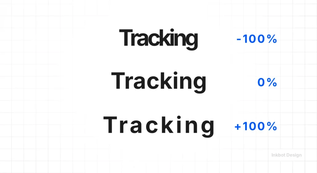 Three Lines Of Tracking With Right-Aligned Blue Percentages -100%, 0%, +100% On A Grid Background