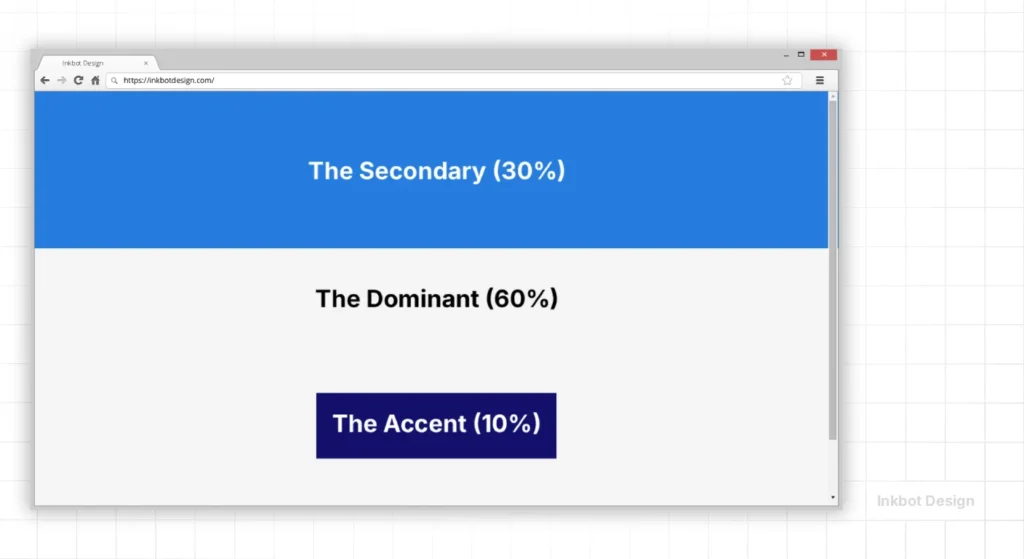 The Dominant (60%) Color-Hierarchy Diagram With Blue Header, Gray Body, Navy Accent Block, Inkbot Design Watermark.