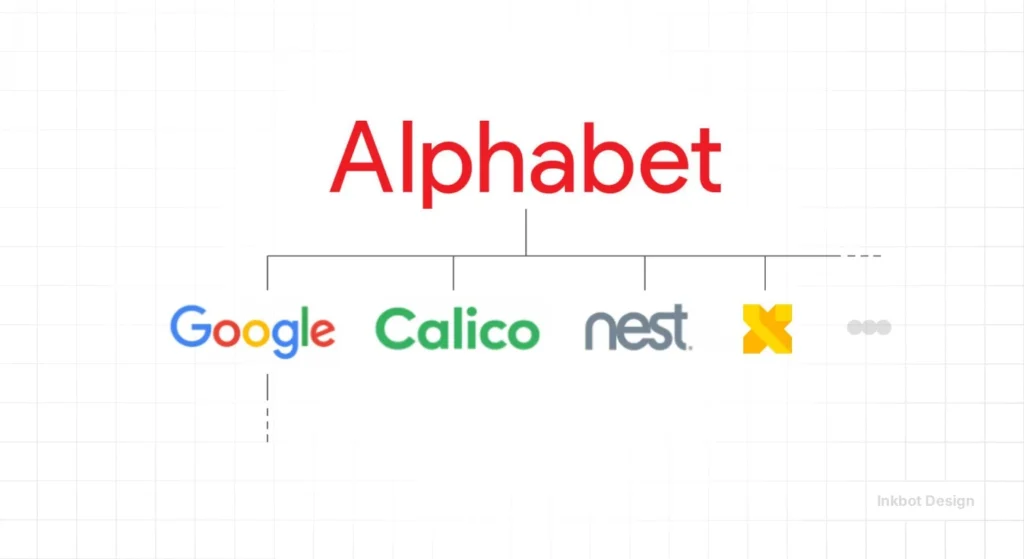 Alphabet, Google, Calico, Nest, X Logos Arranged In A Simple Corporate Brand-Family Diagram.