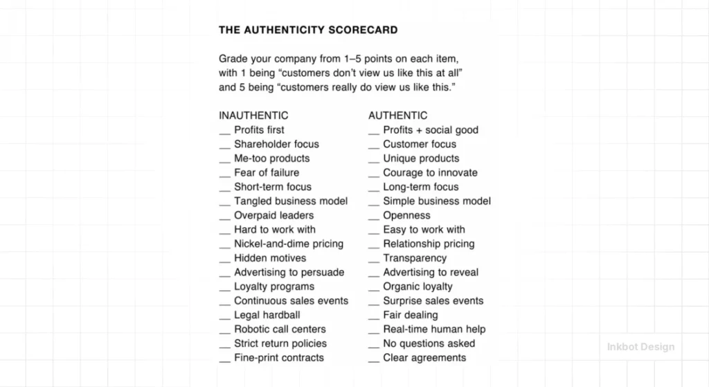 Brand Flip Authenticity Scorecard - Brand Strategy &Amp; Positioning