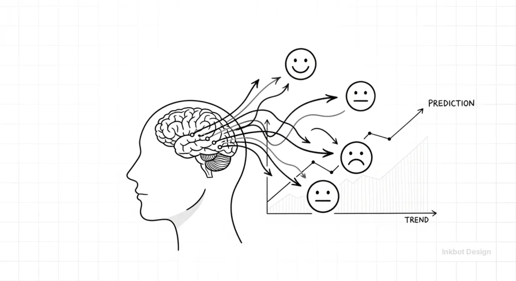 Predictive Ai Sentiment Simulation - Brand Strategy &Amp; Positioning