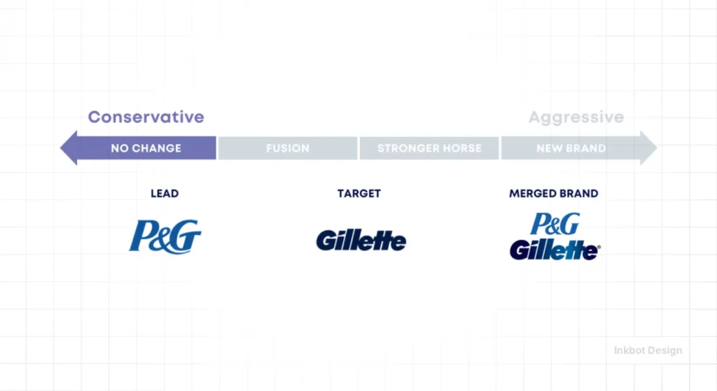 Ma Brand Strategy - Brand Strategy &Amp; Positioning