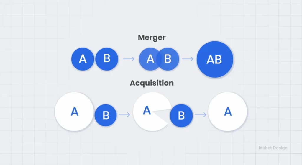 Brand Equity In Mergers And Acquisitions Ma - Brand Growth &Amp; Seo