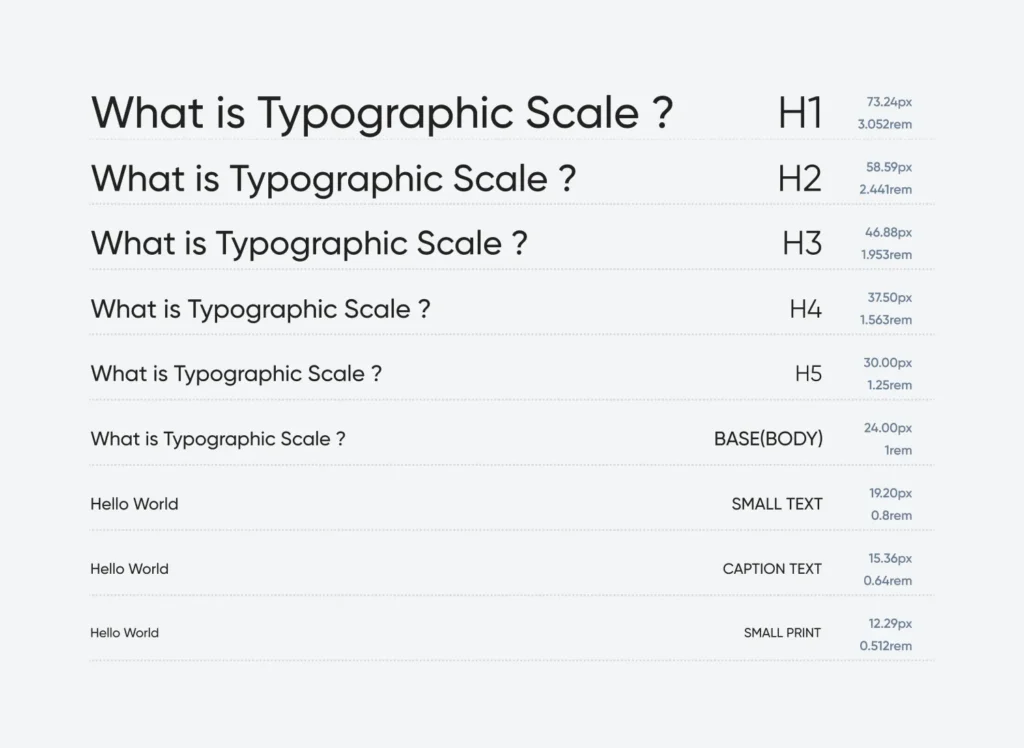 Establish A Typographic Scale - Brand Identity &Amp; Design