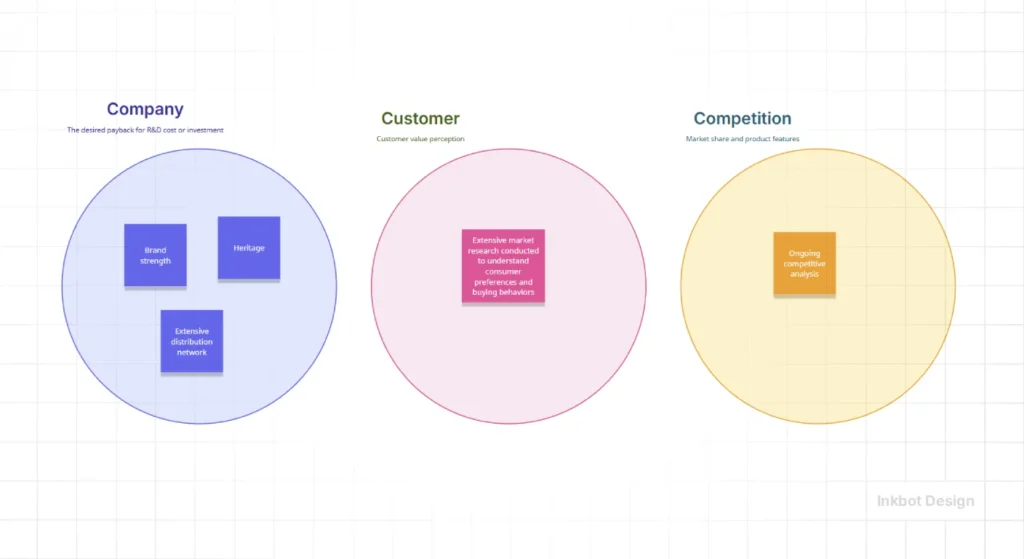 What Is A Brand Strategy Framework In B2B - Brand Strategy &Amp; Positioning