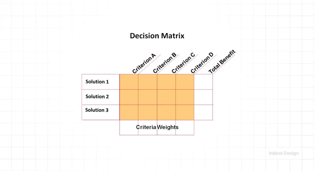What Is The Strategic Naming Decision Matrix - Brand Strategy