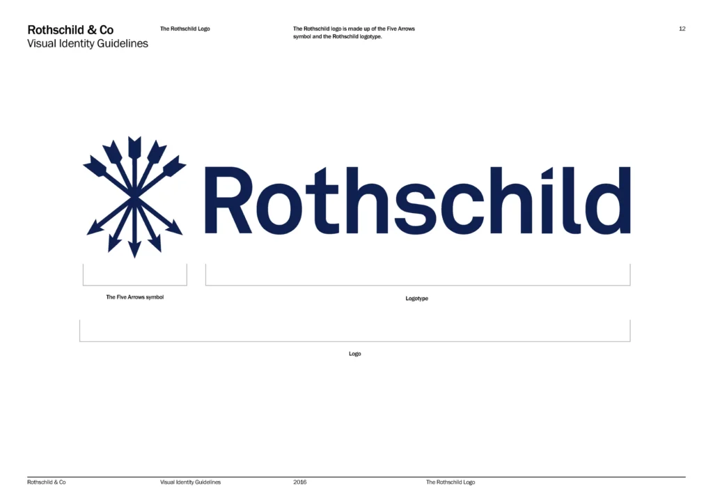 Rothschild Co Branding - Specialist Branding