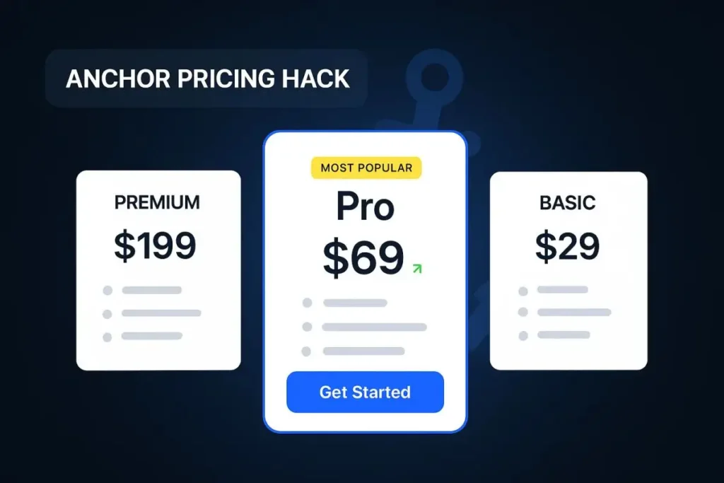 B2B Decoy Pricing Example - Brand Insights