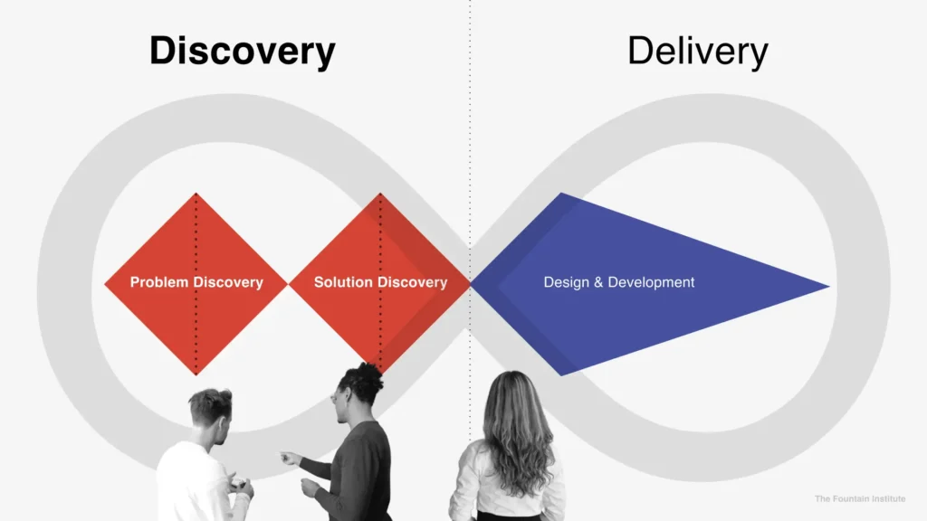 Discovery Process For Branding Agency - Brand Insights