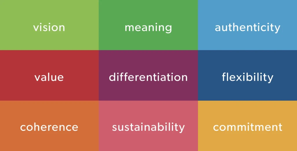What Is Brand Coherence In Sales Enablement - Specialist Branding