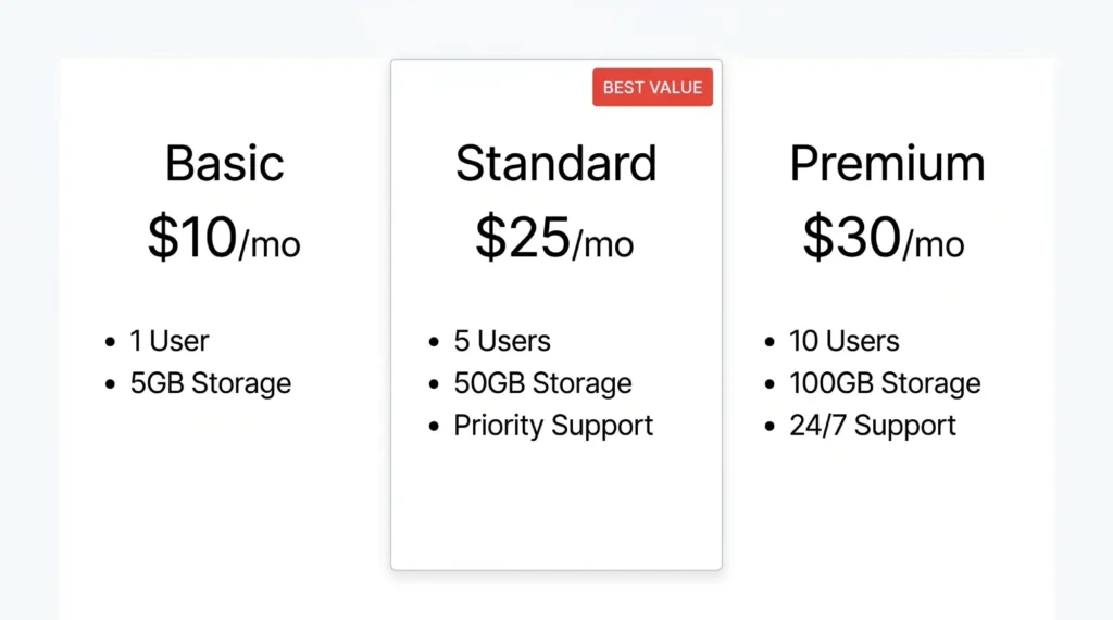 What Is Decoy Pricing Example - Brand Insights