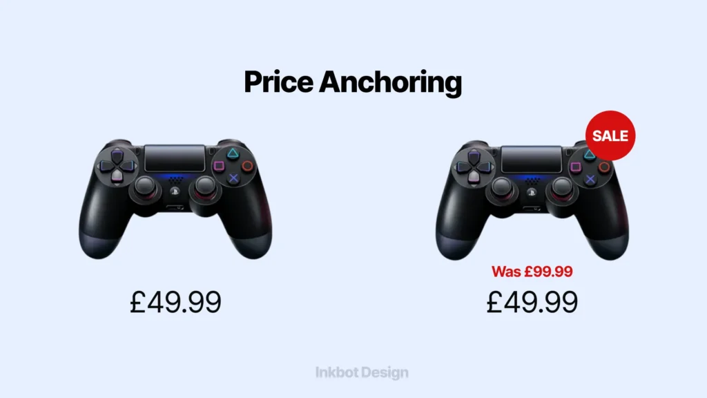Cognitive Bias Mitigation Strategies Example Of Price Anchoring In Ux Design