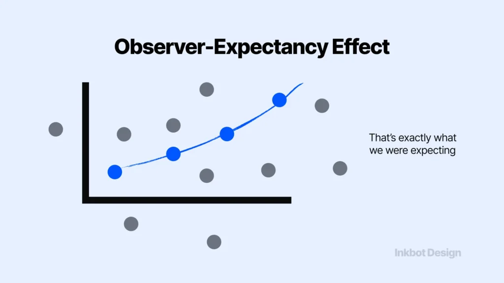 Cognitive Bias Mitigation Strategies Observer Expectancy Effect